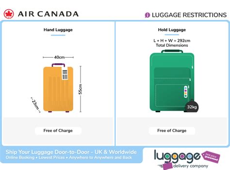 extra baggage air canada